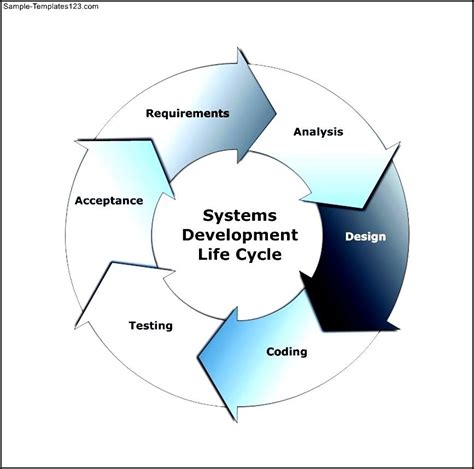 Cycle Diagram Example Systems Development Life Cycle
