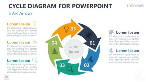 Cycle Diagrams For Powerpoint Showeet