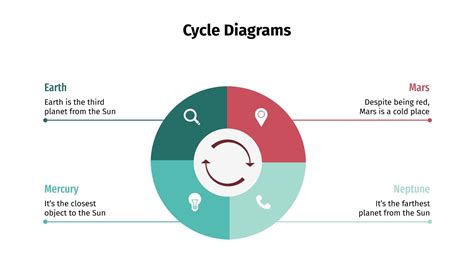 Cycle Diagrams for Google Slides & PowerPoint
