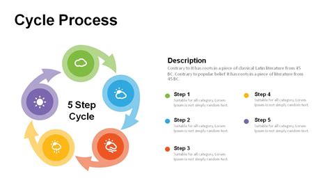 Cycle Process Diagram Powerpoint Templates Powerslides