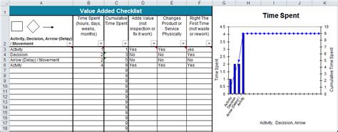 Cycle Time Excel Template Transborder Media