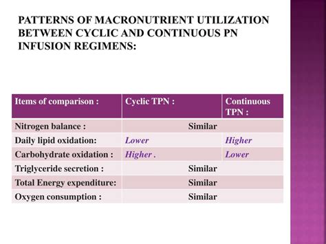 Cyclic Total Parenteral Nutrition - McClary Bennett - 1990