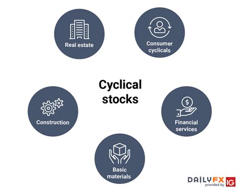 Cyclical vs Noncyclical Stocks Differences Between These Sectors
