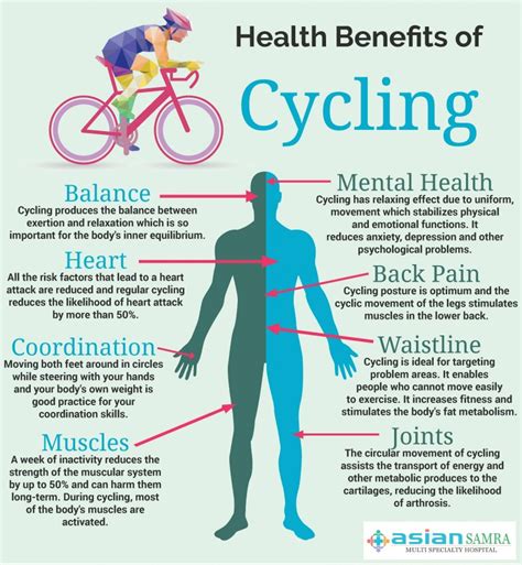 Cycling Benefits and Exercises