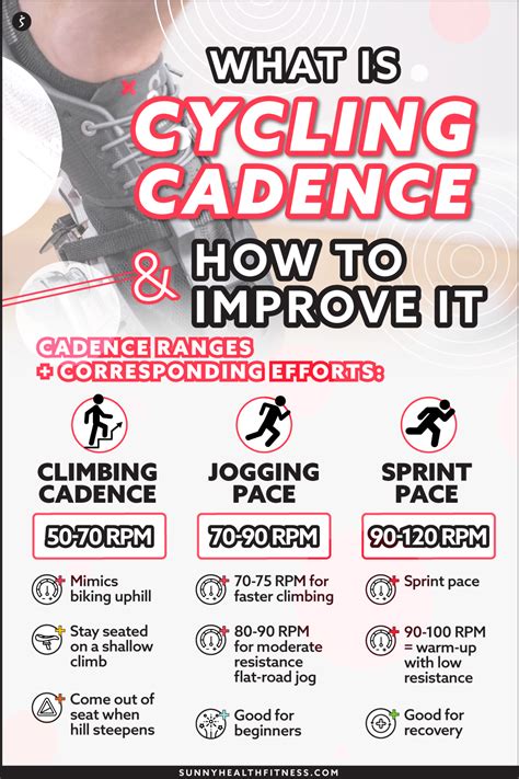 Cycling Cadence What Is It and How Do You Improve It 