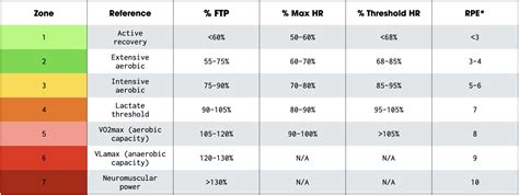 Cycling Training Zones: A Detailed Guide — High North Performance