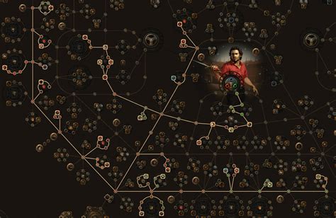 Cyclone Slayer Build Guide PoE 3.23