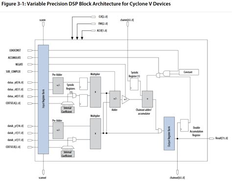 Cyclone v pin connection guidelines.  Cyclone V Device Family Pin Connection Guidelines C5...