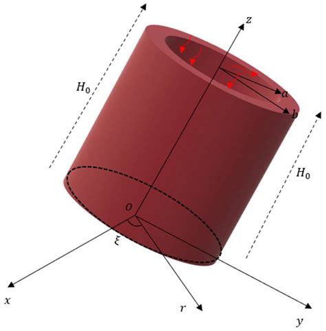 Cylinder Model: Cylinder Replacement Parts Cylinder Repair Service Kits image 1