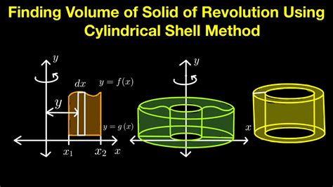 Cylindrical shell area.  It provides the solution with steps of the giv...