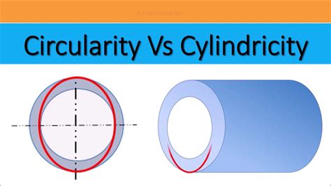 Cylindrical vs Cylindricity - What