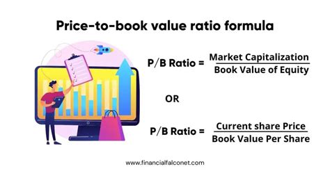 Cymbria Price to Book Value - ycharts.com