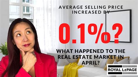 Cynthia Yan on LinkedIn: Market Watch April 2024