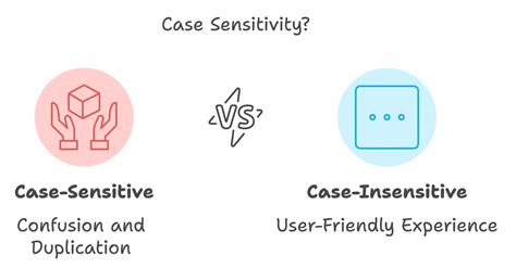 Cypress should contain case insensitive.  Learn step-by-step, best practices...