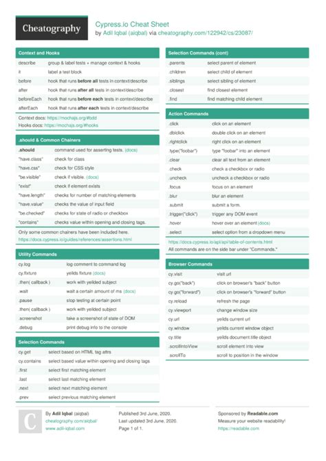 Cypress.io Cheat Sheet by aiqbal Download free from Cheatography