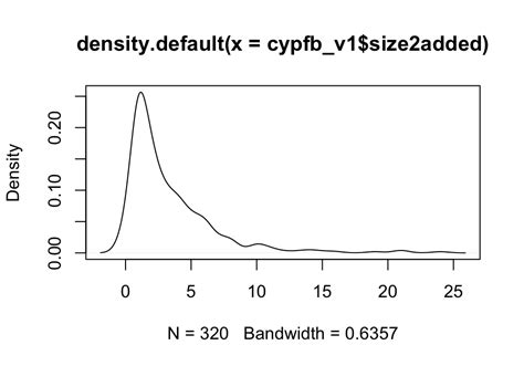 Cypripedium candidum function-based MPMs