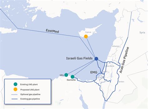 Cyprus, Greece, Israel: East Med energy source for Europe