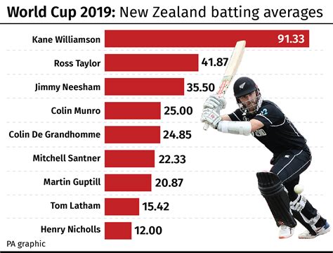 Cyril Smart Cricket Stats, News, Age, Batting Average, Bowling …