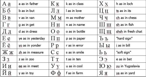 Cyrillic alphabet.  Description Tired of deciphering between Cyrillic and Latin sc...