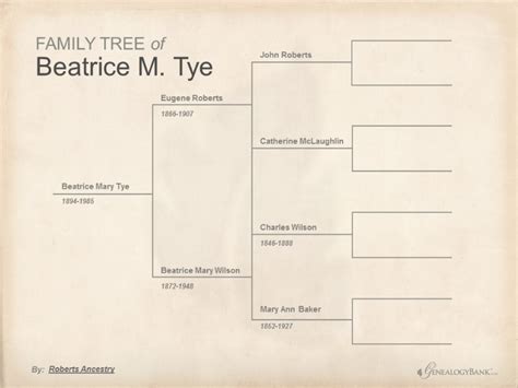 Cyrus T Roberts - Ancestry.com