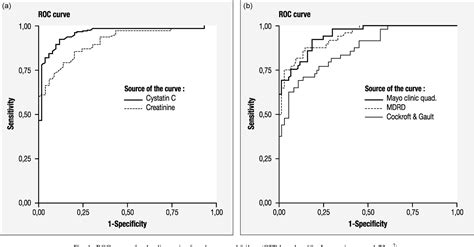 Cystatin C improves the diagnosis and stratification of ... - PubMed