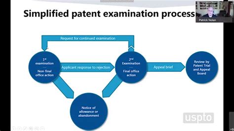 CytoTools : examines the effectiveness of its patented active …