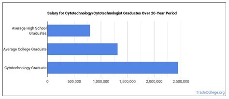 Cytotechnology Majors in Kentucky - Trade College