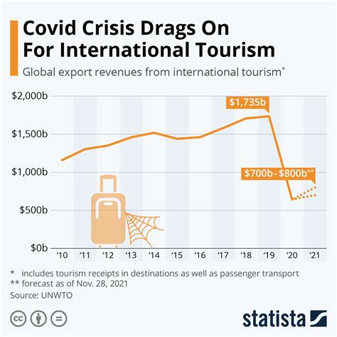 Czech Republic: Impact of COVID-19 on the Czech Tourism and …