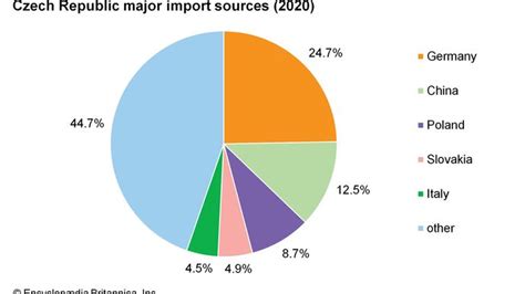 Czech Republic - Resources and power Britannica