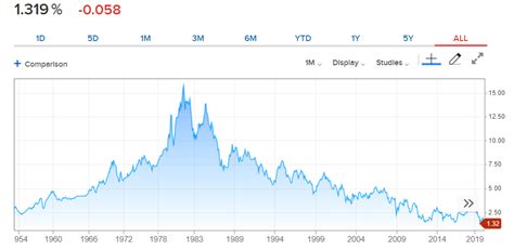 Czech Republic 10-Year Bond Historical Data - Investing.com ZA