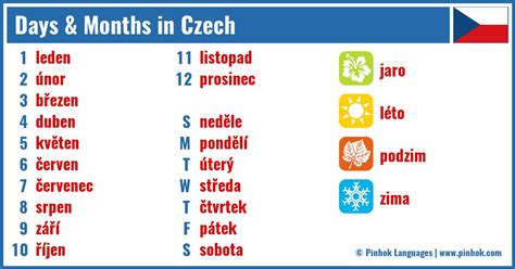 Czech Vocabulary - Days of the Week