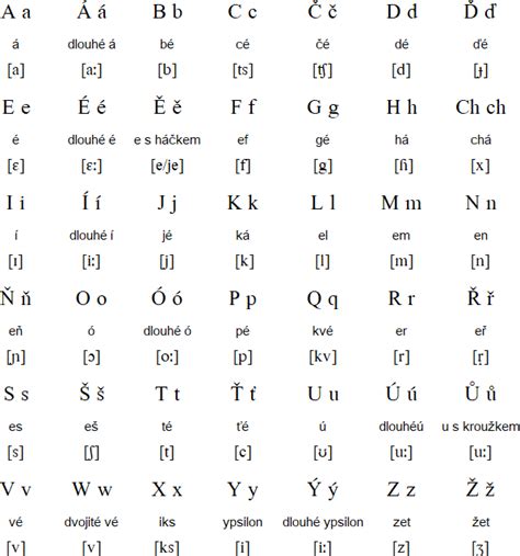 Czech language basics.  Czech Alphabet There are 42 vowels and consonants...