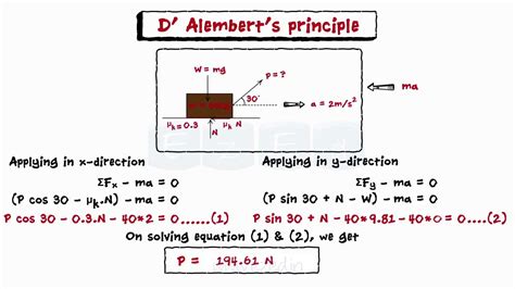 D'alembert principle