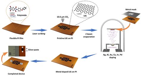 D@Ni M@Lig Leaks 🍌 XXX