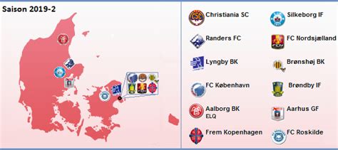 Dänische liga tabelle