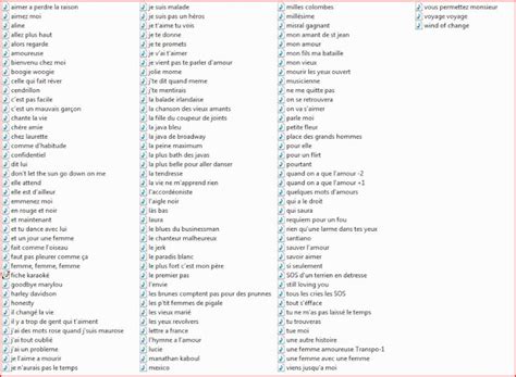 Découvrez la liste des chansons de l