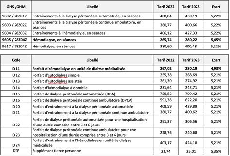 Dépêche EXPERT N°730 – Arrêté Forfaits (Prestations) 2024