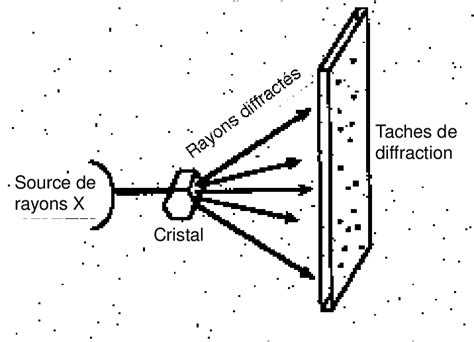 Détermination de la structure par analyse par cristallographie aux rayons x par rayons x. - Lösungshandbuch für data mining-konzepte und -techniken 3. auflage.