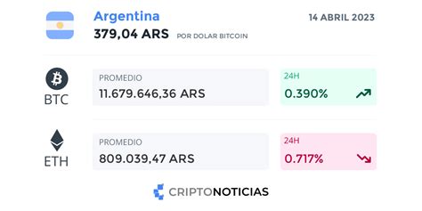 Dónde ver el verdadero precio de bitcoin en pesos argentinos (no …