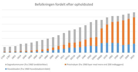 Dødelighed og sygelighed i den danske befolkning i perioden 1840 1972. - Real time programming a guide to 32 bit embedded development.
