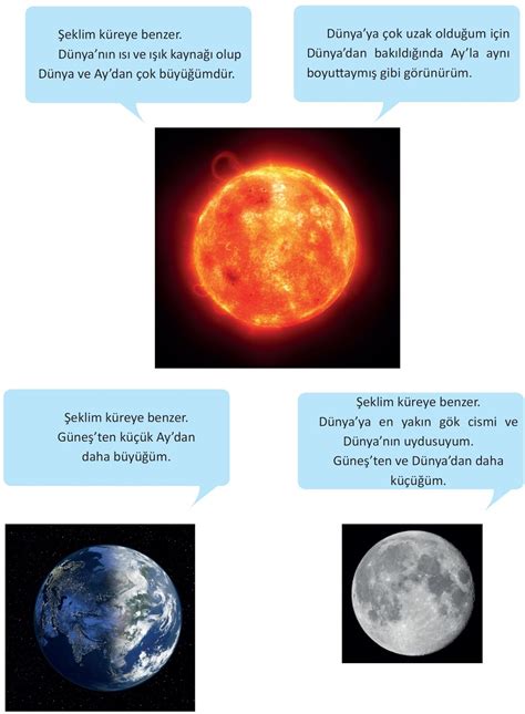 Dünya güneş ve ayın şekilleri ve büyüklükleri
