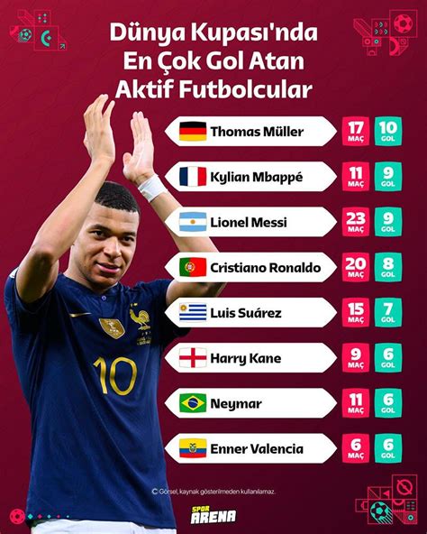 Dünya kupası''nda en çok gol atan oyuncu
