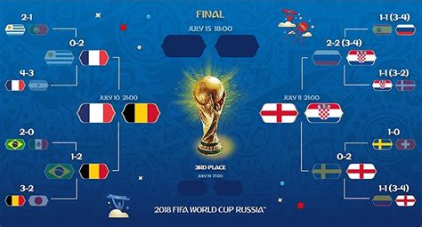 Dünya kupası 2018 tablosu
