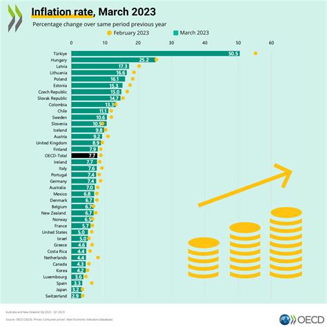 Dünyada en yüksek enflasyon olan ülkeler