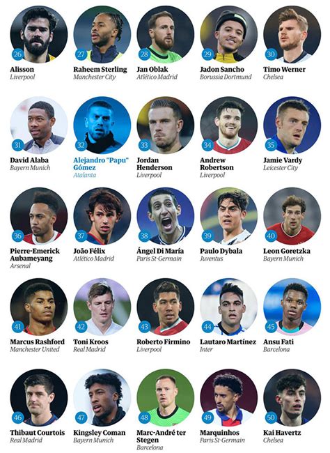 Dünyanın en iyi 100 futbolcusu 2013