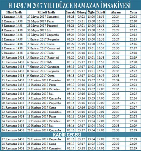 Düzce Akçakoca Namaz Vakitleri 2025 Ezan Saatleri Hürriyet.
