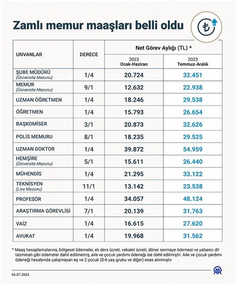 Dışişleri bakanlığı memur maaşları 2015