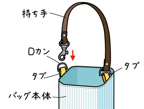 Dカンタイプバッグ持ち手の取り付け方 INAZUMA(イナズマ)