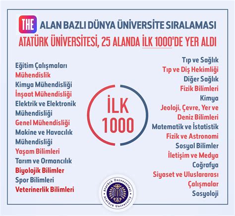 D 10 Atatürk University.