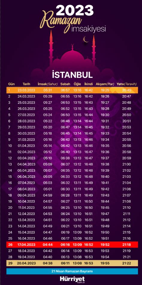 D CamilerSivas İftar Vakti ve Sahur Saati (2023 İmsakiye) 01.